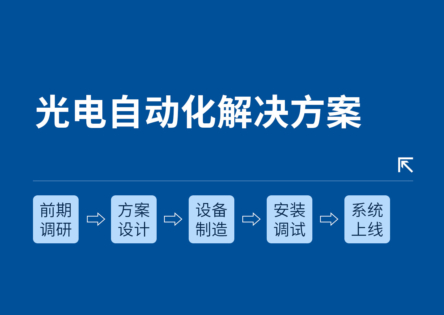 光電自動化解決方案