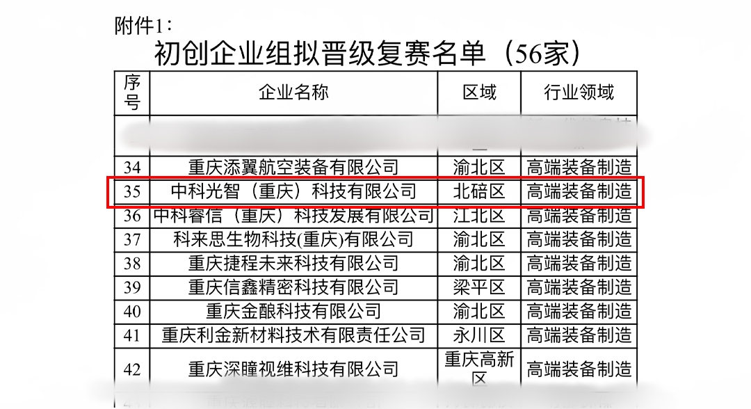 中科光智半導(dǎo)體封裝國產(chǎn)化項目入圍第十二屆中國創(chuàng)新創(chuàng)業(yè)大賽（重慶賽區(qū)）復(fù)賽(圖2)